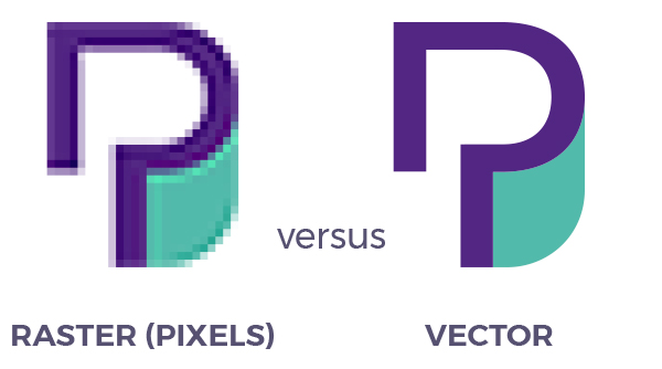 Raster (pixels) versus vector bestanden